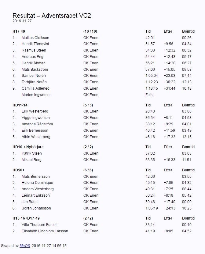 image: Resultat Vintercupen Etapp 2