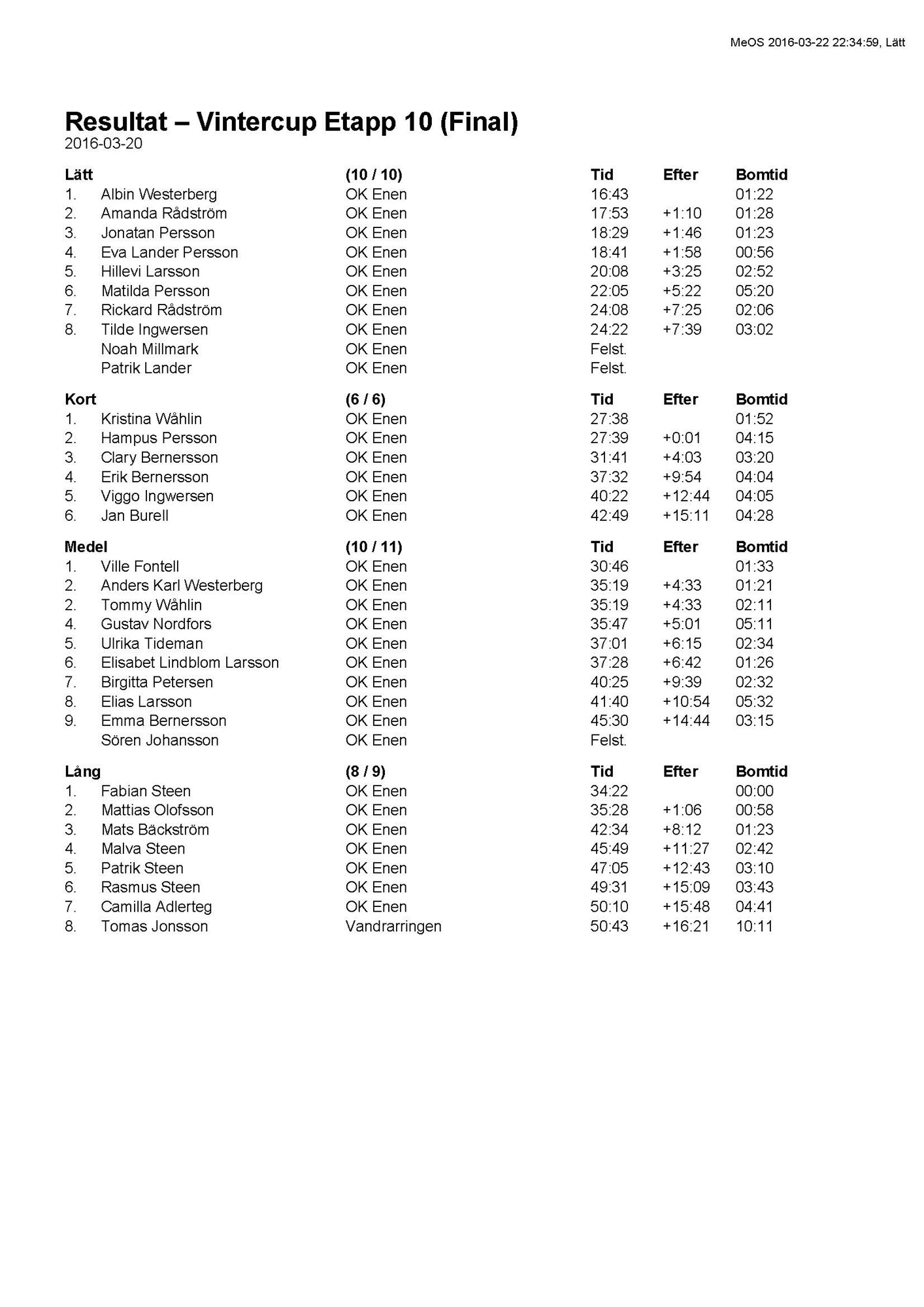 image: Vintercupen etapp 10 Resultat